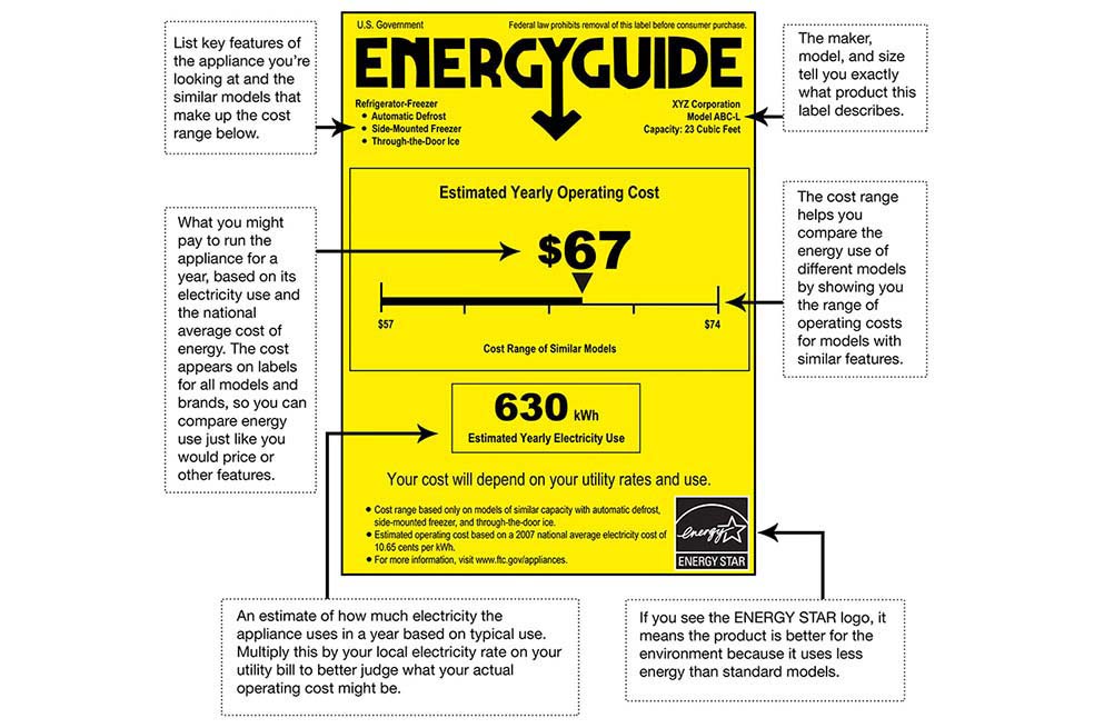 energy-star-product-labels-home-efficiency-guide-your-home-home-sce