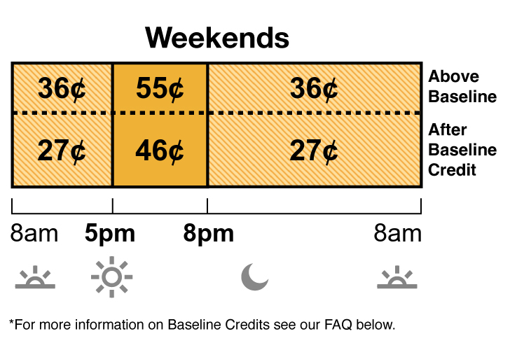 TOU-D-5-8PM weekend rate has Off-Peak and Mid-Peak pricing. Off-Peak is 36 cents from 8 a.m. to 5 p.m., and 8 p.m. to 8 a.m. Mid-Peak is 55 cents from 5 p.m. to 8 p.m.