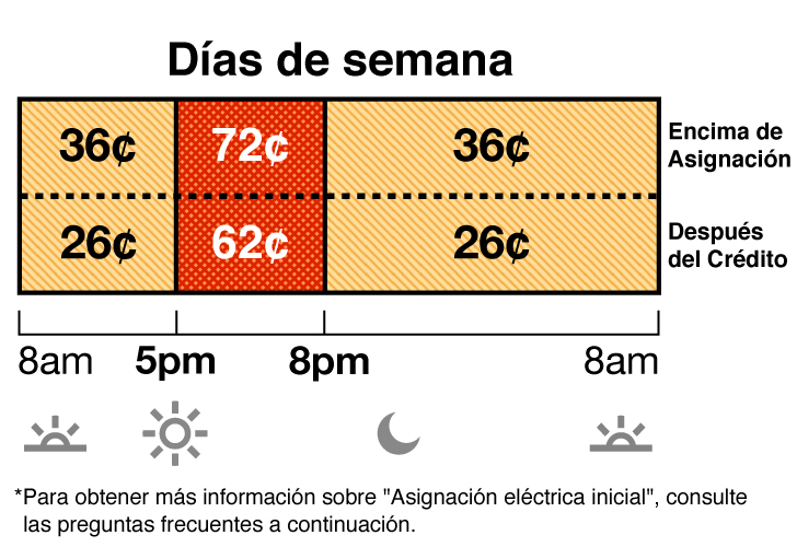 time-of-use-residential-rate-plans-rates-your-home-home-sce